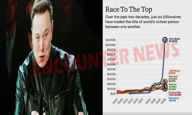 इस मामले में Elon Musk ने तोड़ें सारे रिकार्ड, बनें दुनिया के पहले व्यक्ति