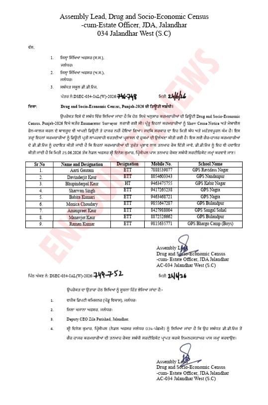 Jalandhar News: 84 Government Teachers की सैलरी रोकने को लेकर ADC का आया बयान