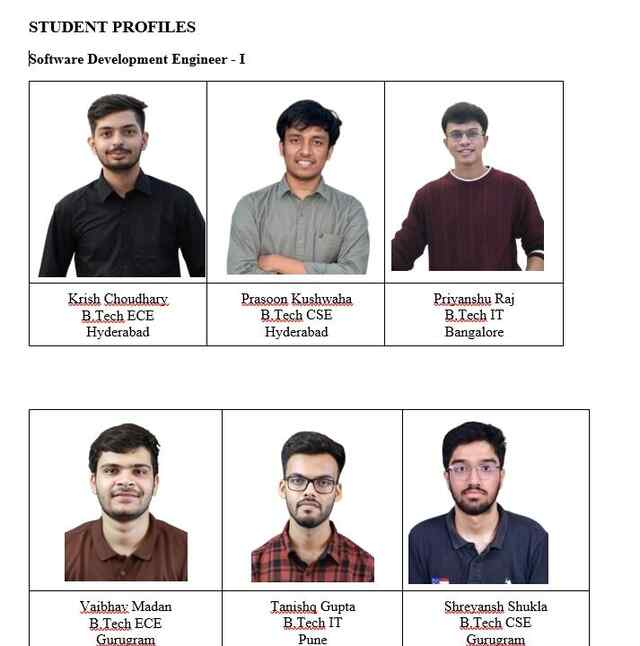 IIIT ऊना में अमेज़न में छात्रों के चयन का जश्न: संस्थान की सफलता की नई उपलब्धि