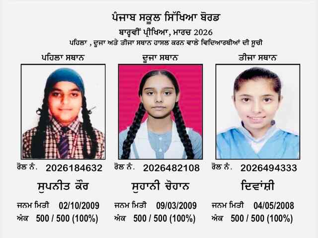 12वीं कक्षा के परिणामों में लड़कियों ने मारी बाज़ी, 500 में से 500 अंक प्राप्त कर पहले तीन स्थान किए हासिल