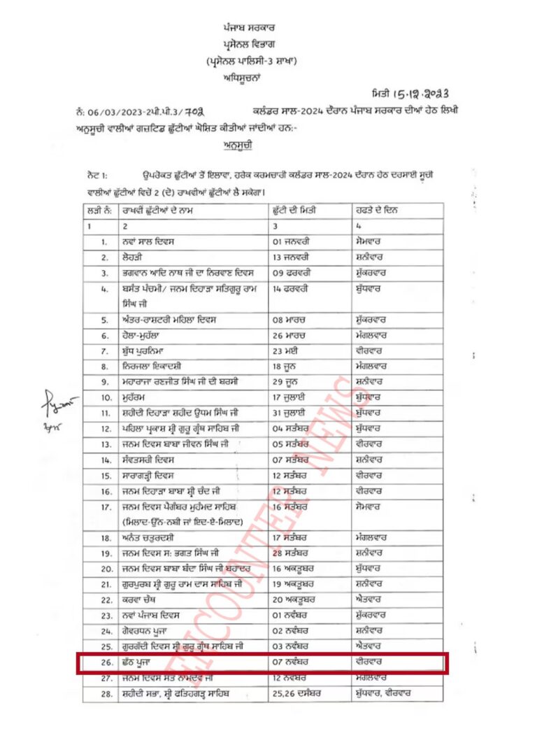 Punjab News: छठ पूजा पर छुट्टी को लेकर आई अपडेट, देखें पत्र