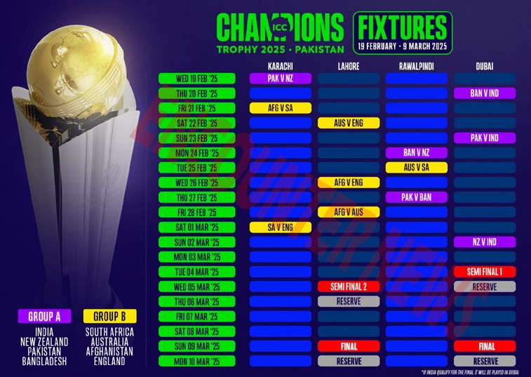 Champions Trophy को लेकर ICC ने जारी किया शेडयूल, इस दिन होगा भारत-पाक में मुकाबला
