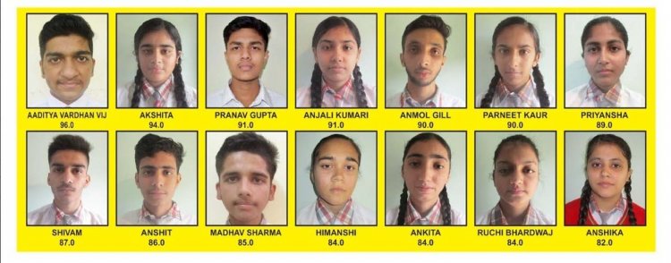 रुद्रा इंटरनेशनल सीनियर सैकेंडरी स्कूल, बसाल के परीक्षा परिणाम रहा शत प्रतिषत