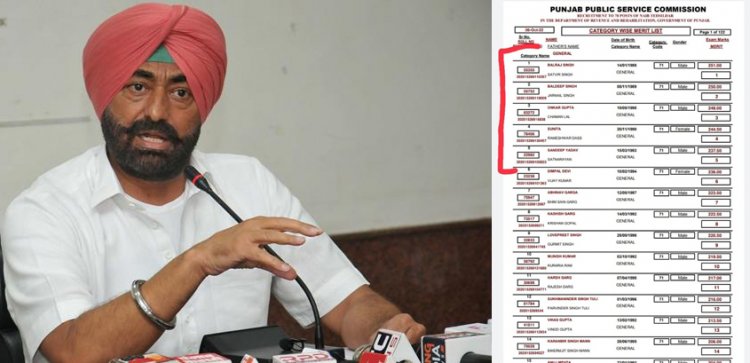 पंजाबः नायब तहसीलदारों की भर्ती में घोटाला !, कांग्रेस विधायक सुखपाल खैहरा ने लगाए आरोप