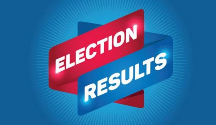Bihar Election Results 2022: 1-1 पर शिवसेना और RJD आगे, 4 सीटों पर BJP…