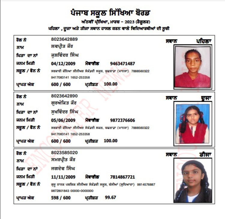 PSEB 8वीं कक्षा का रिजल्ट घोषित, 100 प्रतिशत अंकों के साथ लवप्रीत और गुरअंकित ने किया टॉप