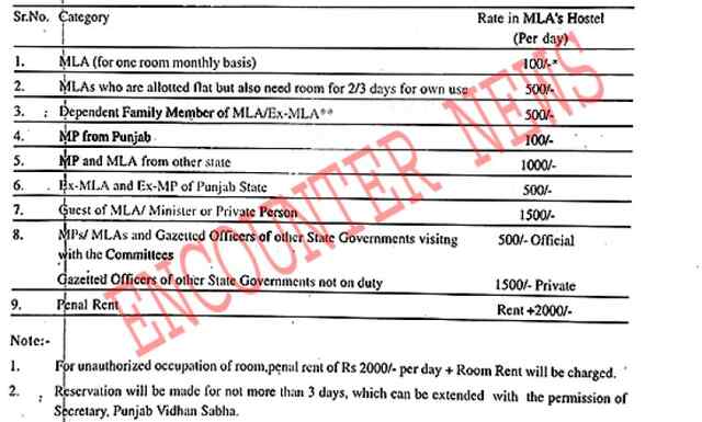 पंजाबः MLA हॉस्टल के किरायों में हुई बढ़ौतरी, नई दरें जारी, देखें लिस्ट