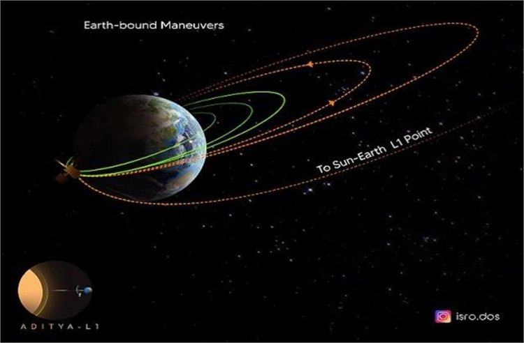 ISRO की तरफ से आई अच्छी खबर,  आदित्य L1 ने सूरज की तरफ बढ़ाया तीसरा कदम