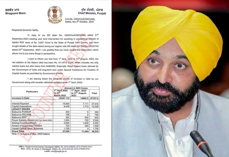 पंजाबः सीएम भगवंत मान ने राज्यपाल बनवारीलाल पुरोहित को भेजा 50,000 करोड़ रुपये के कर्ज का ब्योरा 