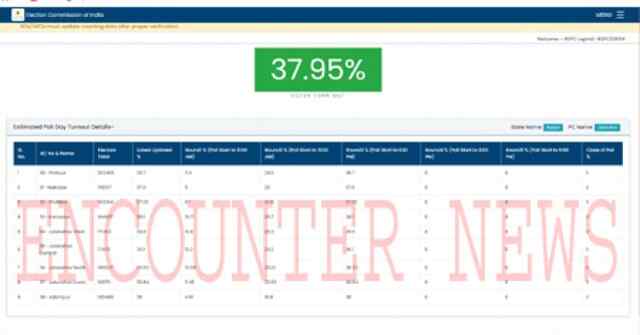 Jalandhar: 1 बजे तक 37.95 प्रतिशत हुई वोट