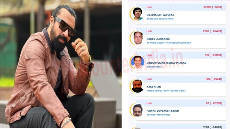 चुनाव में 5.6 Million Followers वाले सेलिब्रिटी उम्मीदवार को मिले केवल 155 Vote
